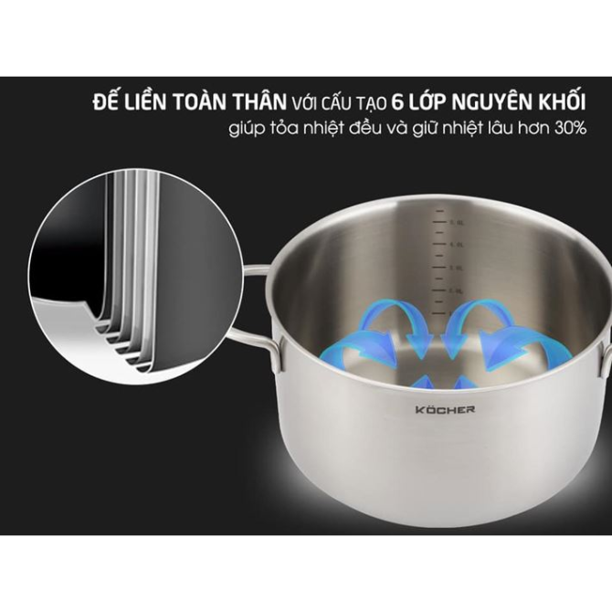 BỘ NỒI 5 MÓN MUNICH BỘ NỒI 5 MÓN MUNICH